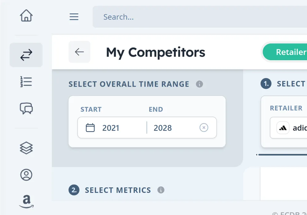 Timeframe Definition